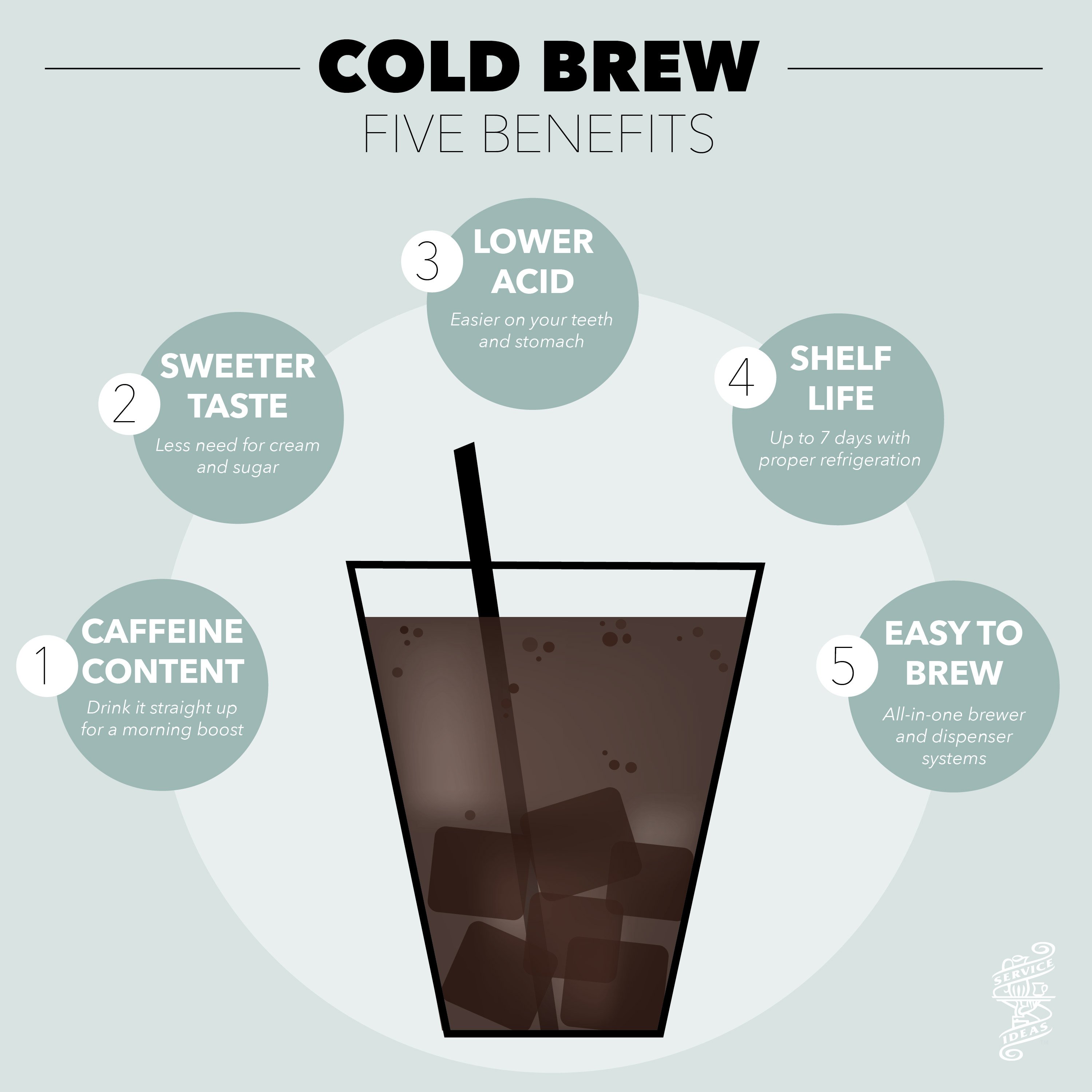 Cold Brew vs. Iced Coffee, What's the Difference?